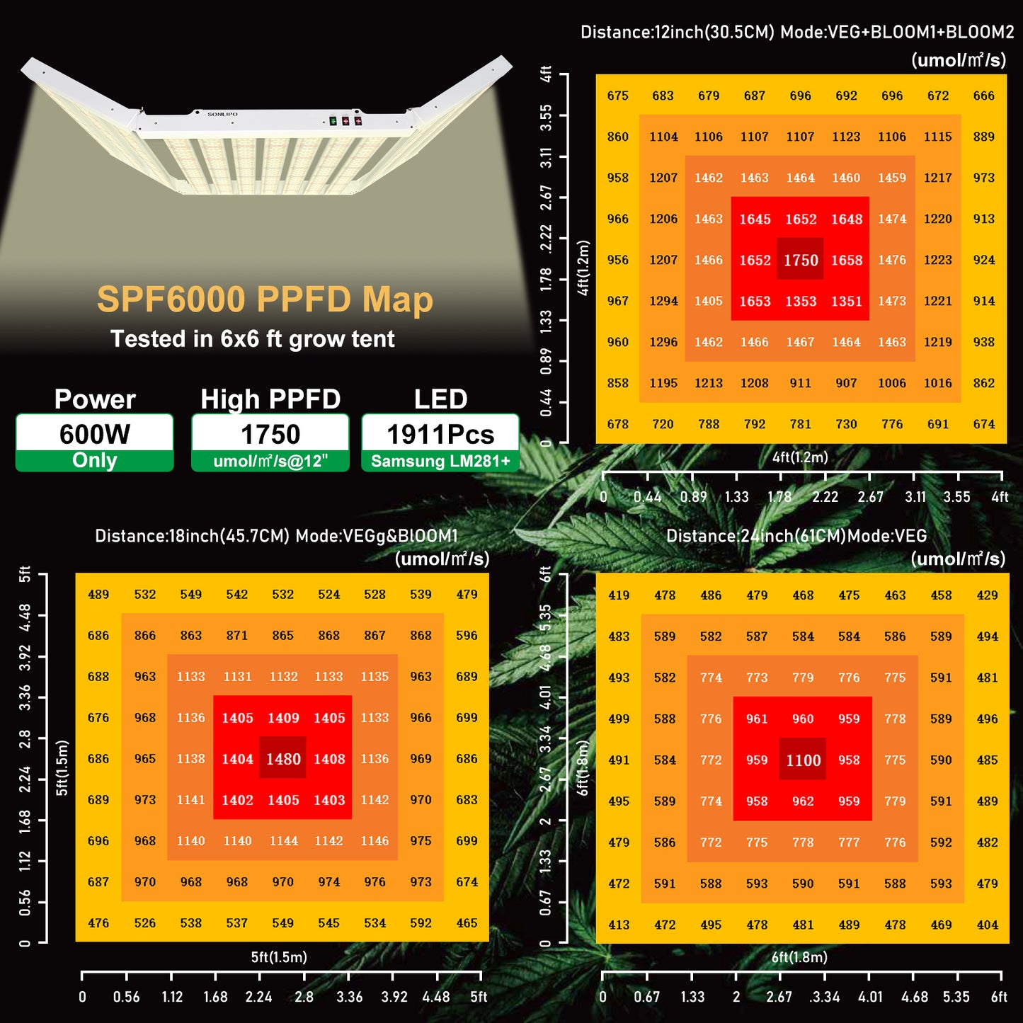 JideTech 600W faltbare Vollspektrum-LED-Pflanzenlampe für vertikale Landwirtschaftssysteme (SPF6000-600W)