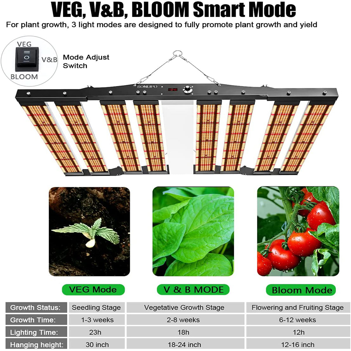 JideTech LED-Pflanzenlampe Samsung LED 8-Leiste Verstellbar 650W Vollspektrum LED-Wachstumslampe Gartenbau Zimmerpflanzen (SPC6500-650W)