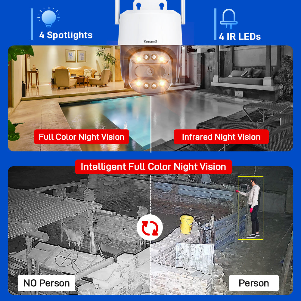 JideTech 5MP Mini 4G PTZ Camera (Q2-5MP4G)