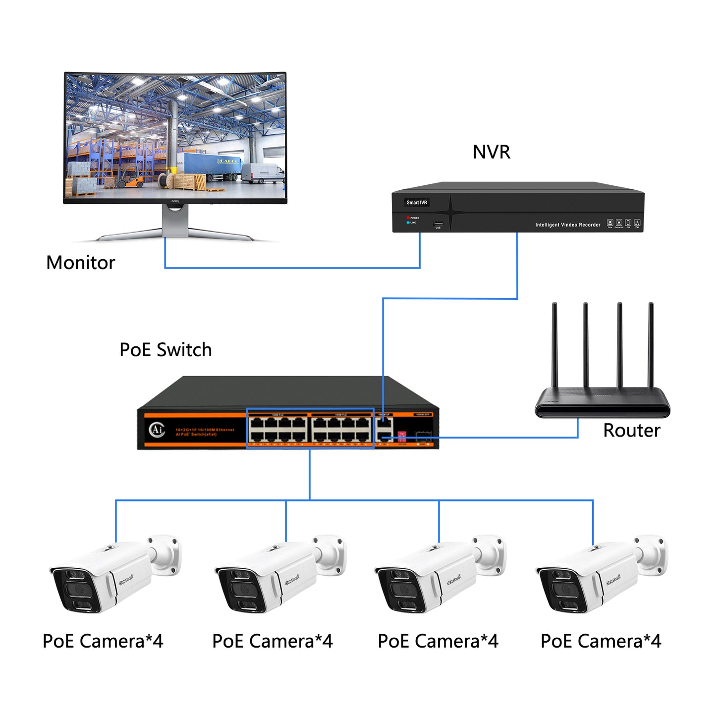 JideTech 5MP/8MP 16-Kanal PoE-Sicherheitskamerasysteme mit NVR (NK2-16H-5MP) 
