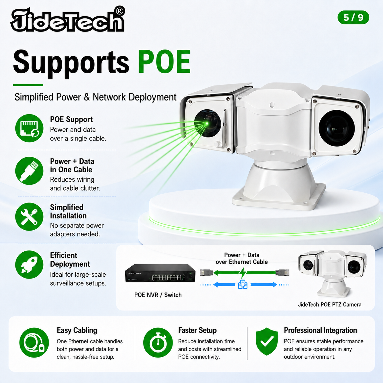 LC002 4MP 36X Green Laser PTZ Camera with 1W Laser, 150m Distance, POE & Adjustable Beam Size