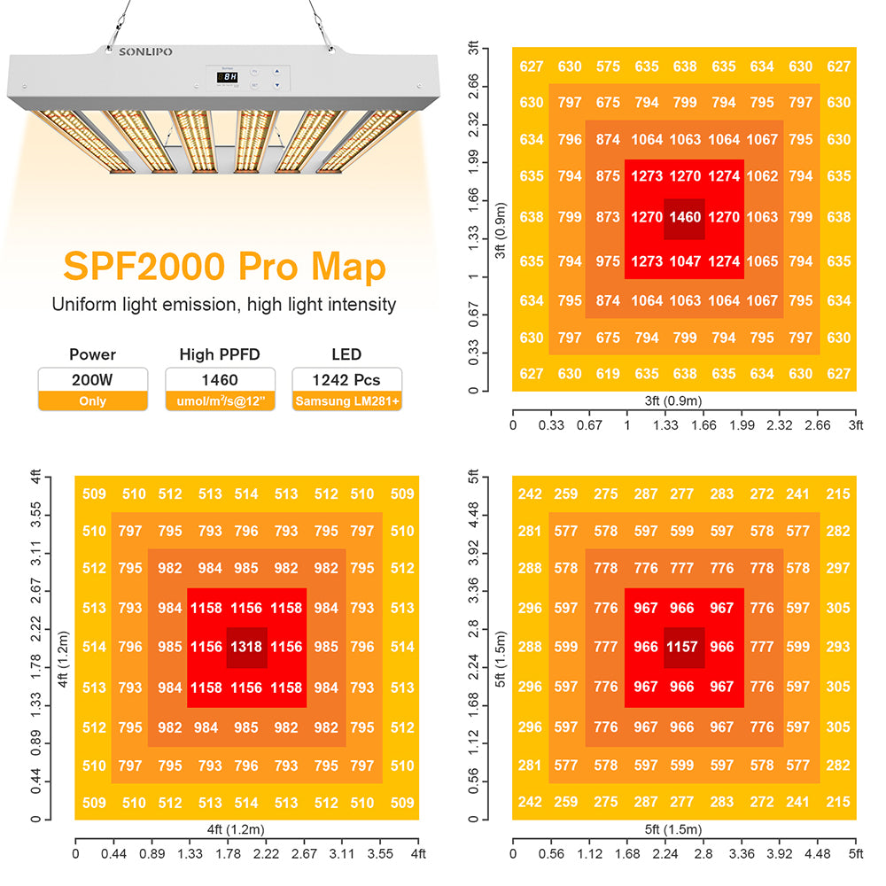 JideTech LED-Pflanzenlampe 200W 4x4ft Ausleuchtung Vollspektrum Wachstums- &amp; Blütephase Dimmer Timer (200W SPF2000PRO) 