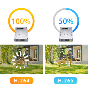 JideTech 5MP POE 20X Optischer Zoom PTZ IP-Sicherheitskamera Wasserdicht IP66 (P2-20X-5MP) 