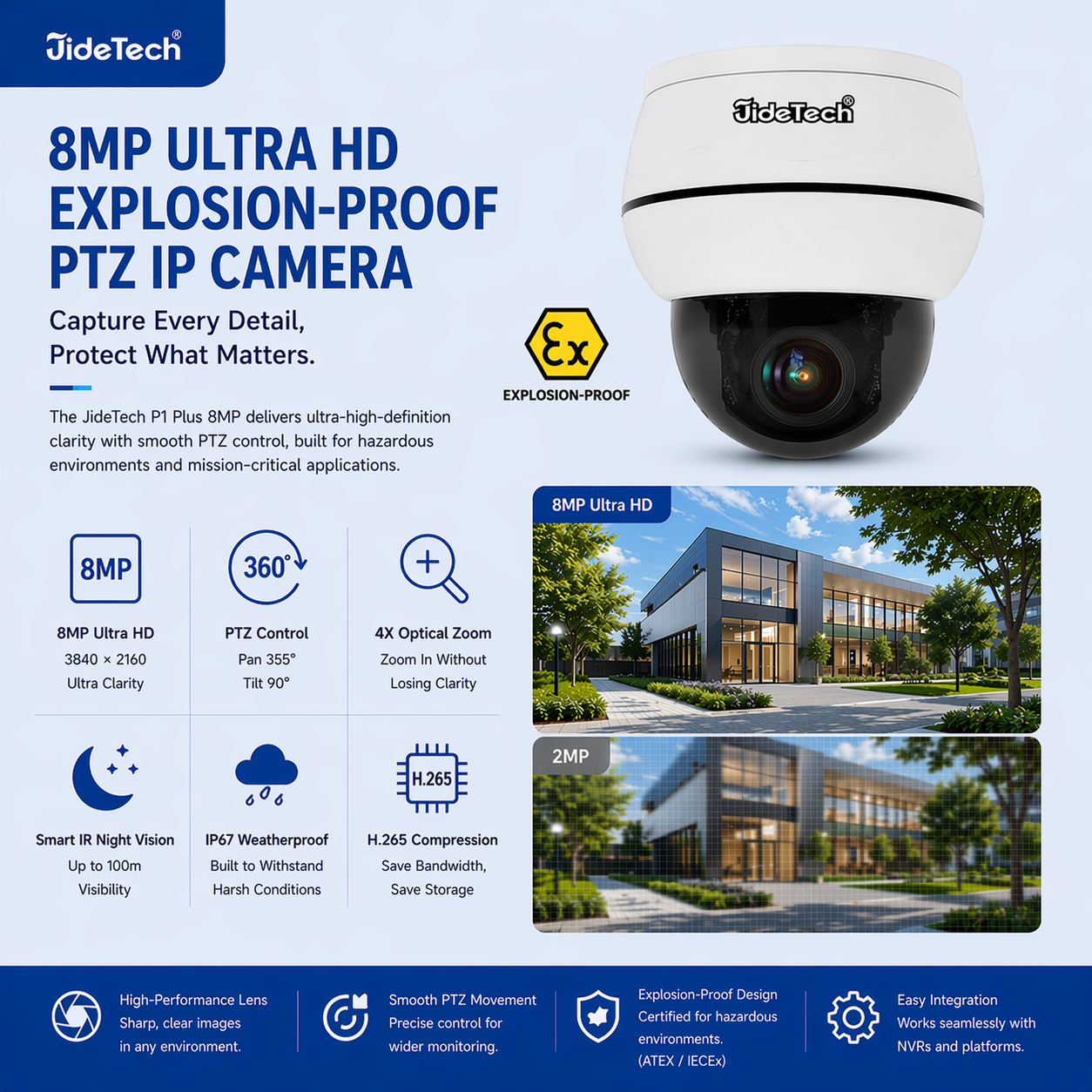 JideTech P1 Plus 8MP 5X Optical Zoom Dome PoE PTZ IP Camera with Auto Tracking