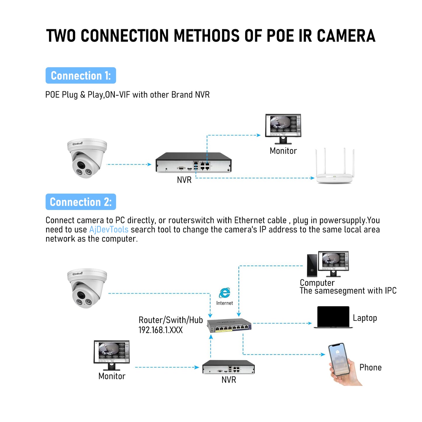JideTech 8MP Dual Lights POE Vollfarb-Nachtsicht-Dome-LP-Kamera (DM04-8MP) 