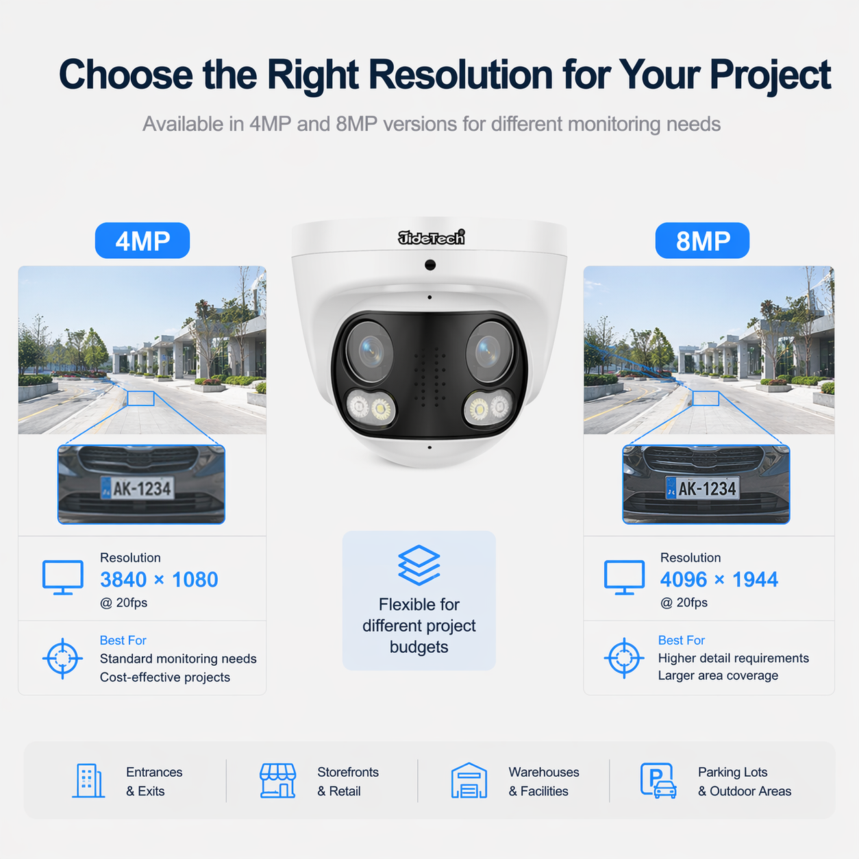 JideTech 180° Wide-Angle Dual-Lens PoE IP Camera with 4MP/8MP Options (DM12）