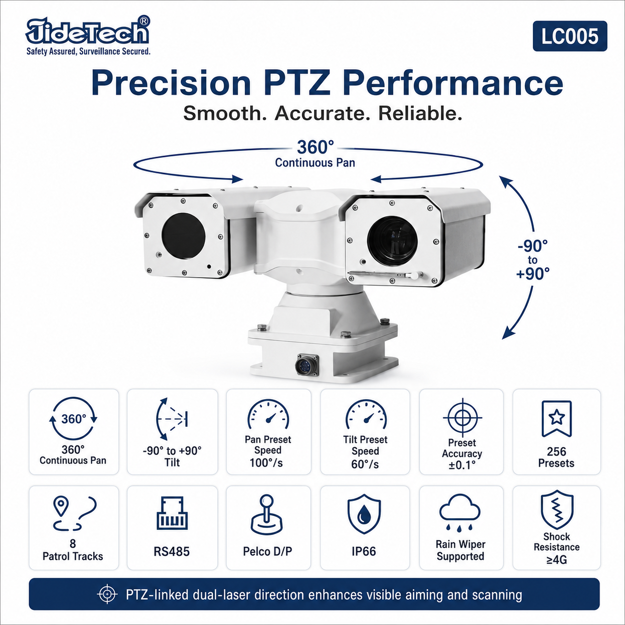 LC005 Dual 5W Green & Blue Laser Thermal PTZ Camera 640×512 35mm