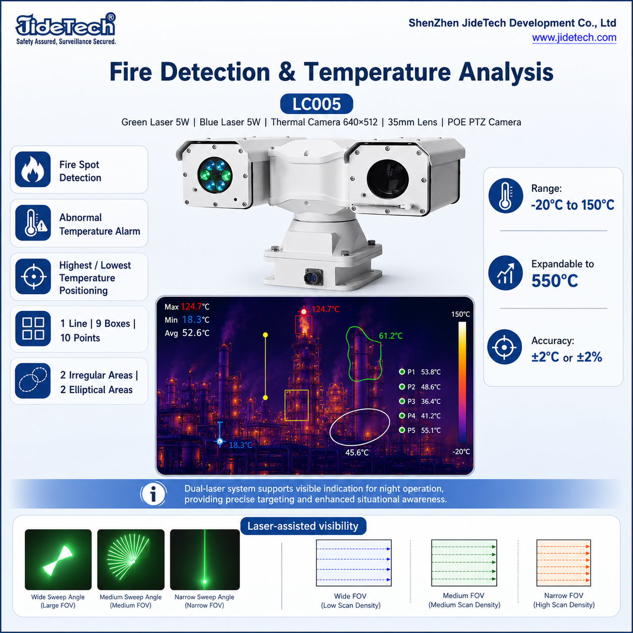 JideTech LC005 Dual Green & Blue Laser Thermal PTZ Camera | 640×512, 35mm, IP66