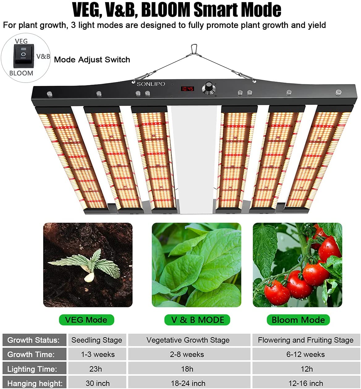 JideTech 2196 Samsung LEDs Vollspektrum LED-Pflanzenlampe 450 W Dimmbar für Indoor-Pflanzen und vertikale Landwirtschaft (SPC4500-450W) 