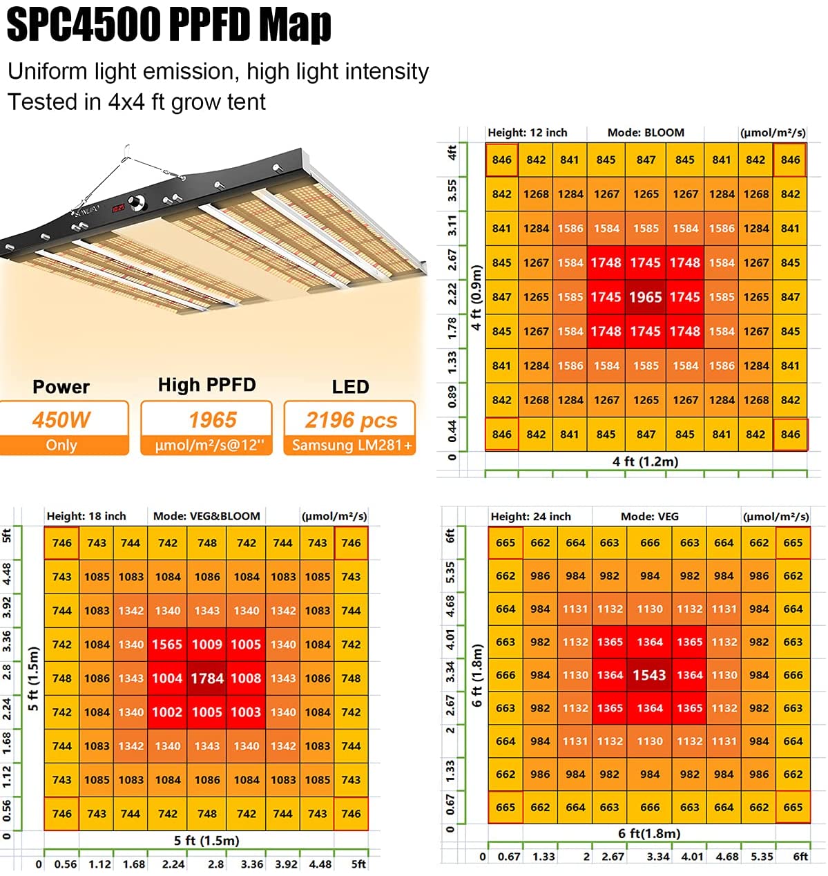 JideTech 2196 Samsung LEDs Vollspektrum LED-Pflanzenlampe 450 W Dimmbar für Indoor-Pflanzen und vertikale Landwirtschaft (SPC4500-450W) 
