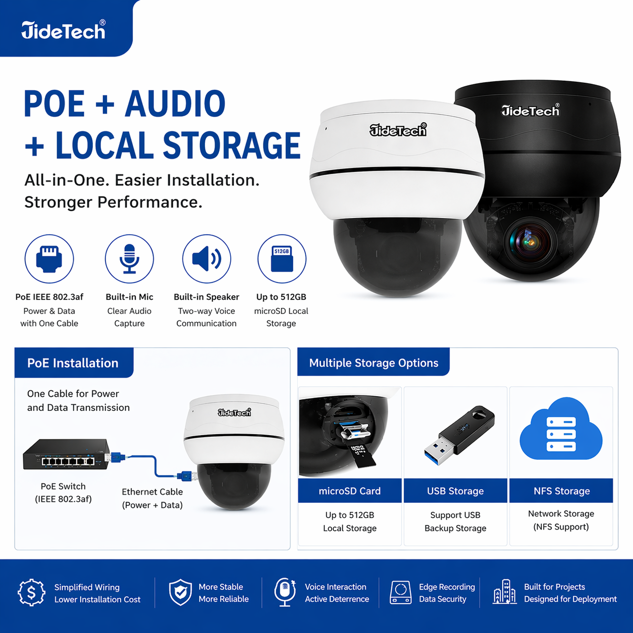 JideTech P1 Plus 8MP 5X Optical Zoom Dome PoE PTZ IP Camera with Auto Tracking