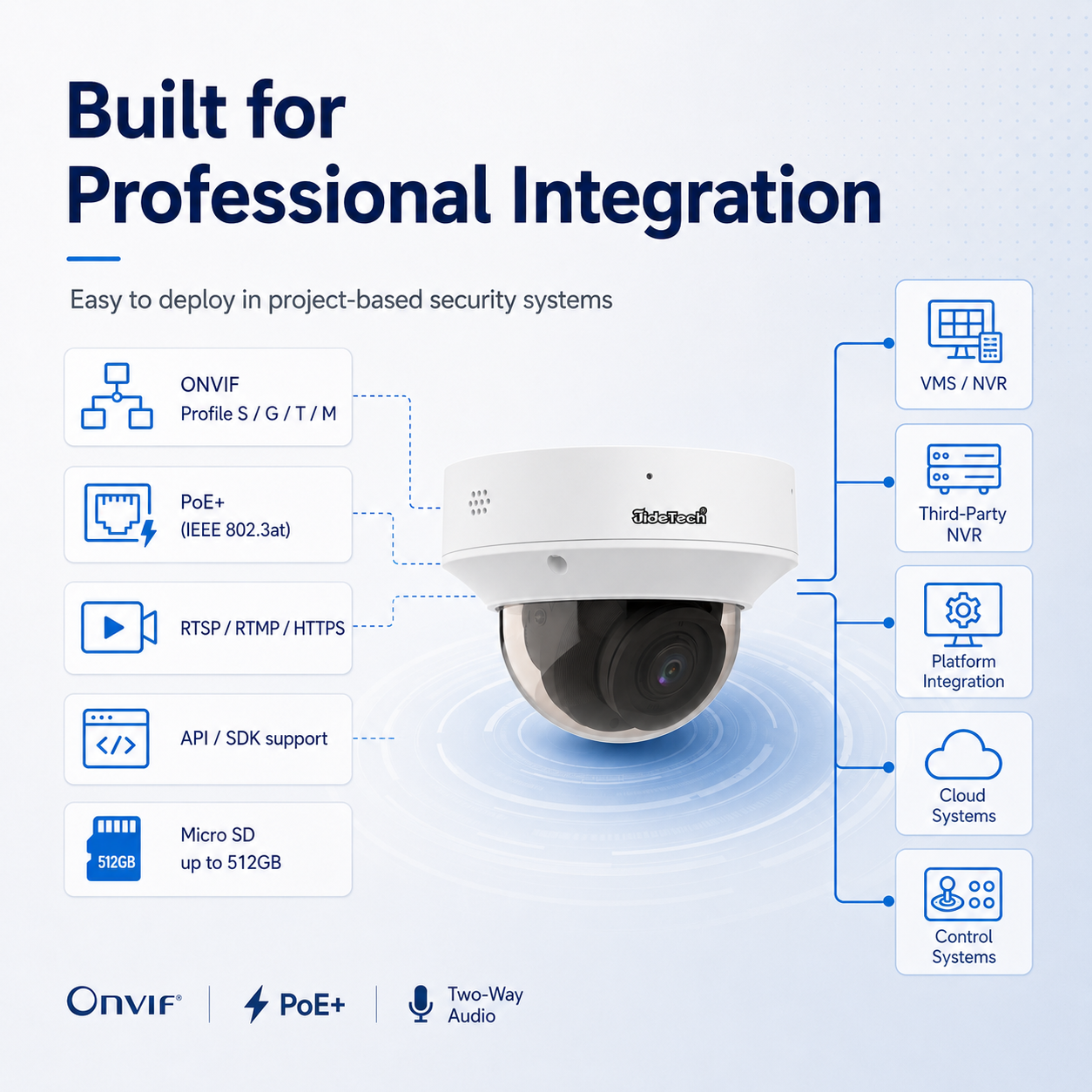 JideTech 4MP/8MP Face Recognition LightHunter WDR Dome IP Camera with 4X Zoom, PoE, Face Capture & Comparison A3238