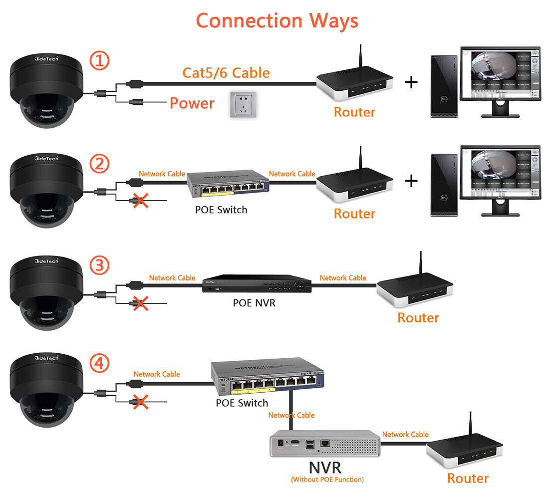 JideTech 5MP Metal Dome PoE IP Camera With  SD Card Slot Free Shipping (P1-4X-5MPB)